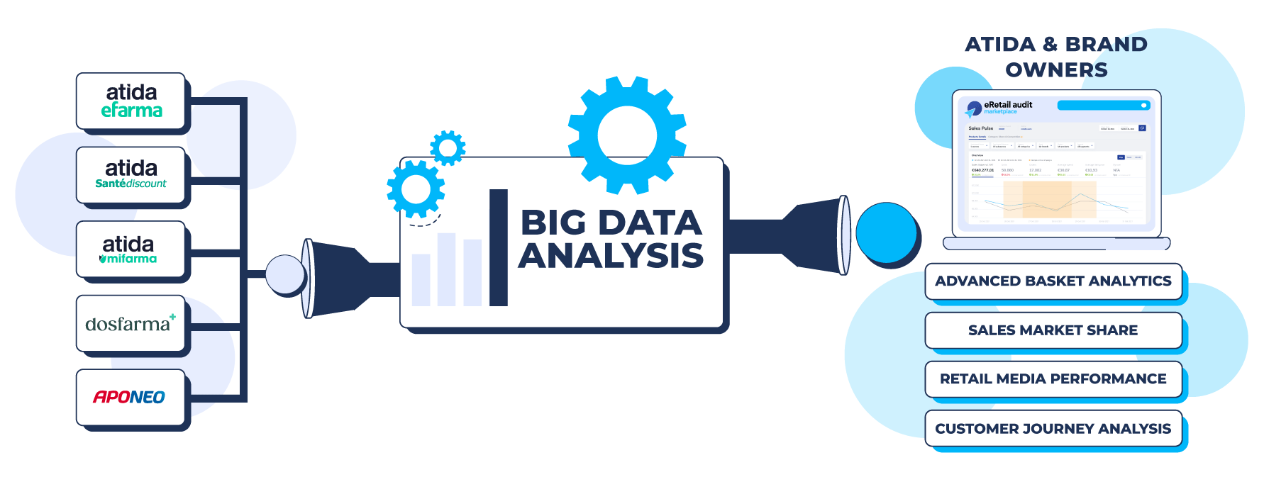 AtidaxConvertGroup 1 Atida Partners with Convert Group to Disrupt Data Collaboration with Suppliers through Real-time Insights